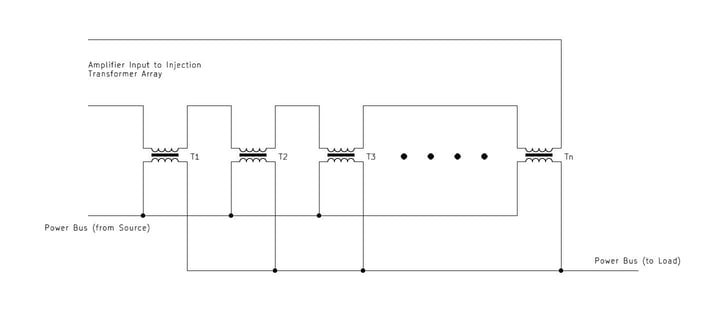 Voltage Injection Scalability for High Current Impedance Measurements