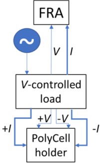 Block Schematic of EIS Connection through Polycell Holder