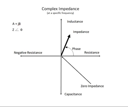 Complex Impedance_redraw 2