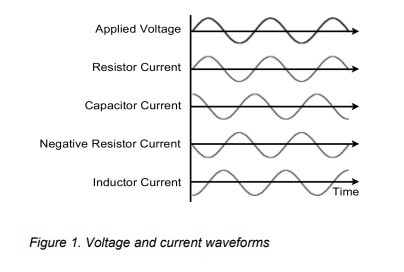 Distributed Power
