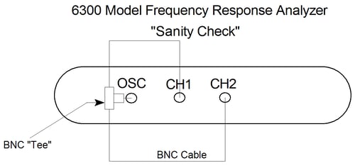 F1 Sanity Check Test Setup