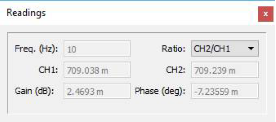 F2 Readings