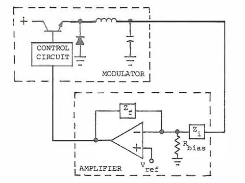 Figure 1 Closed Loop Circuit