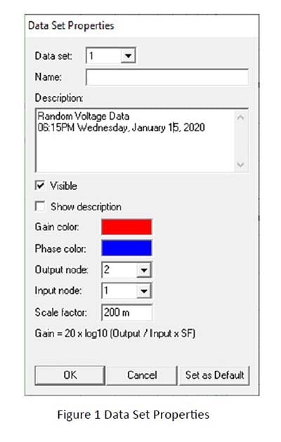Figure 1 Data Set Properties