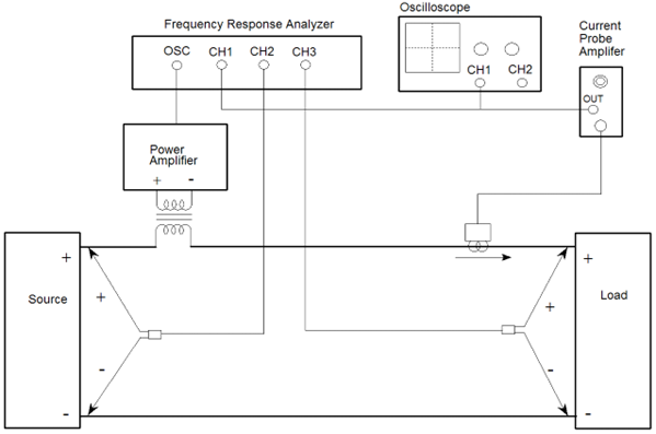 Figure 1 Voltage Injection Test Setup for Measuring Input and Output Impedance