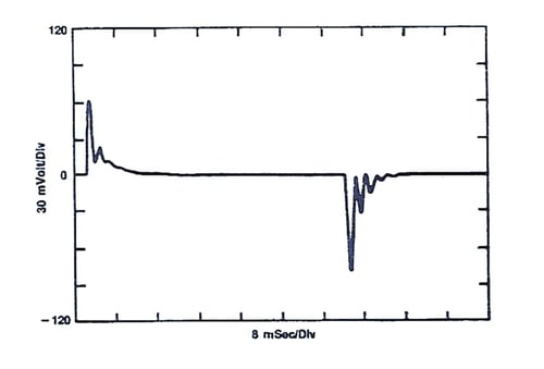Figure 18