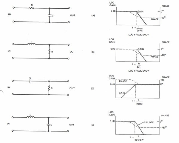 Figure 2. Circuits which Cause Poles