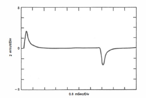 Figure 7. Transient Response of Conditionally Stable System