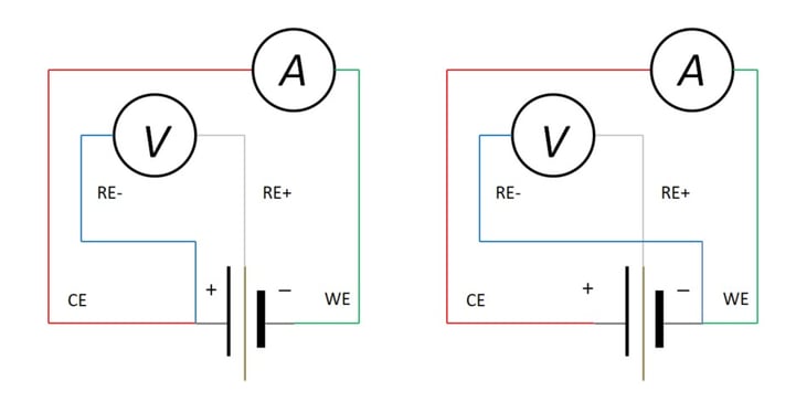 Figure 8 Kelvin type connection in 3 electrode electrochemical cell full image