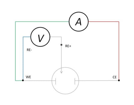 Figure 8 Kelvin type connection in 3 electrode electrochemical cell_updated