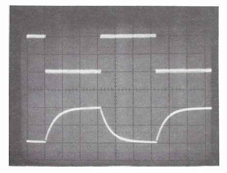 Figure 9. Input and Output Waveforms of Error Amplifier
