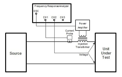 Imput Impedance Test Set UP