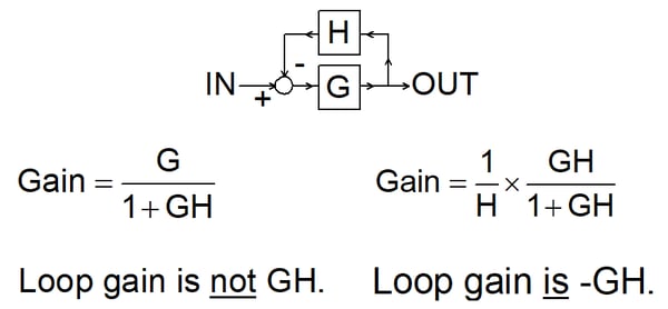 Loop Gain