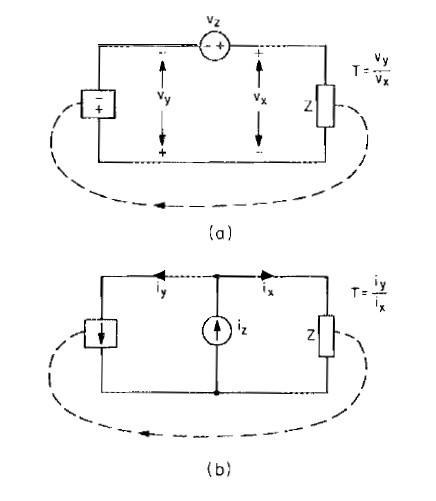 Measurement of T by injection