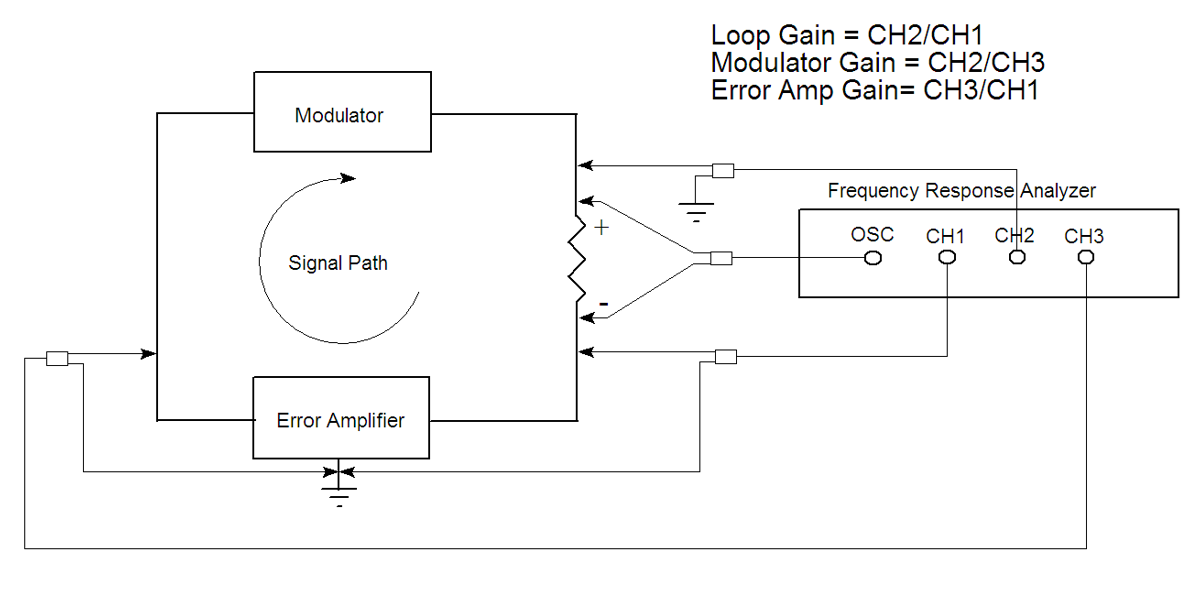 Modulator