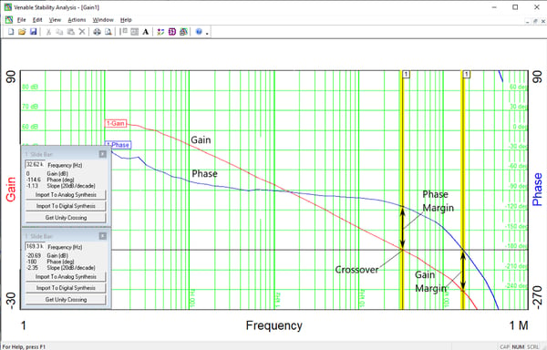 Phase (PM) and gain (GM) margin definitions [12]