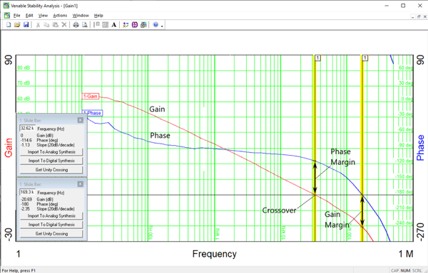 Figure 1 Gain is 65dB at Low Frequencies