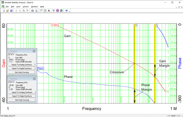 Figure 2 Gain Margin