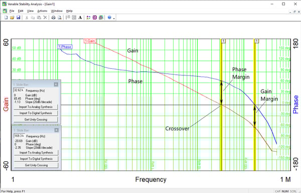 Figure 3 Venable Bode plot