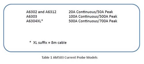 Table 1 AM503 Current Probe Models