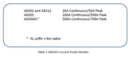 Table 1 AM503 Current Probe Models