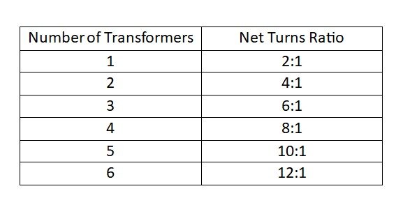 Table 1. Effective (Net) Turns Ratio