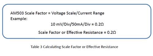 Table 3 Calculating Scale Factor or Effective Resistance