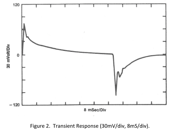 Transient Response (30mVdiv, 8mSdiv)
