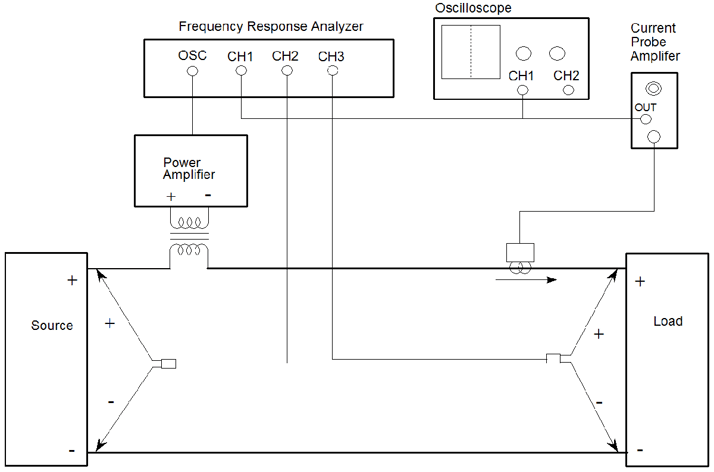 Voltage Injection Test Setup for Measuring Input and Output Impedance