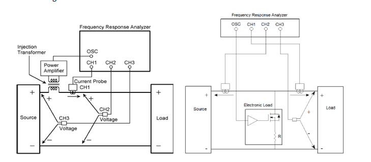 Voltage Injection and Current Injection