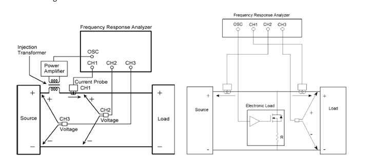 Source/Load Impedance Measurement Injection Methods