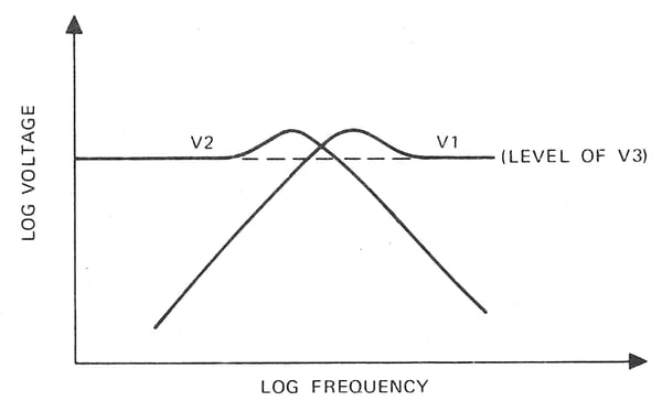 channel_voltage