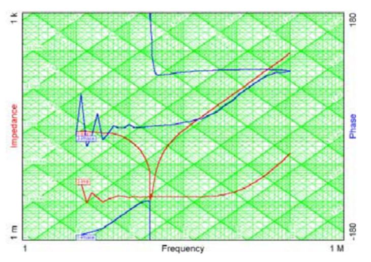 Figure 1 Source and Load with Impdeances