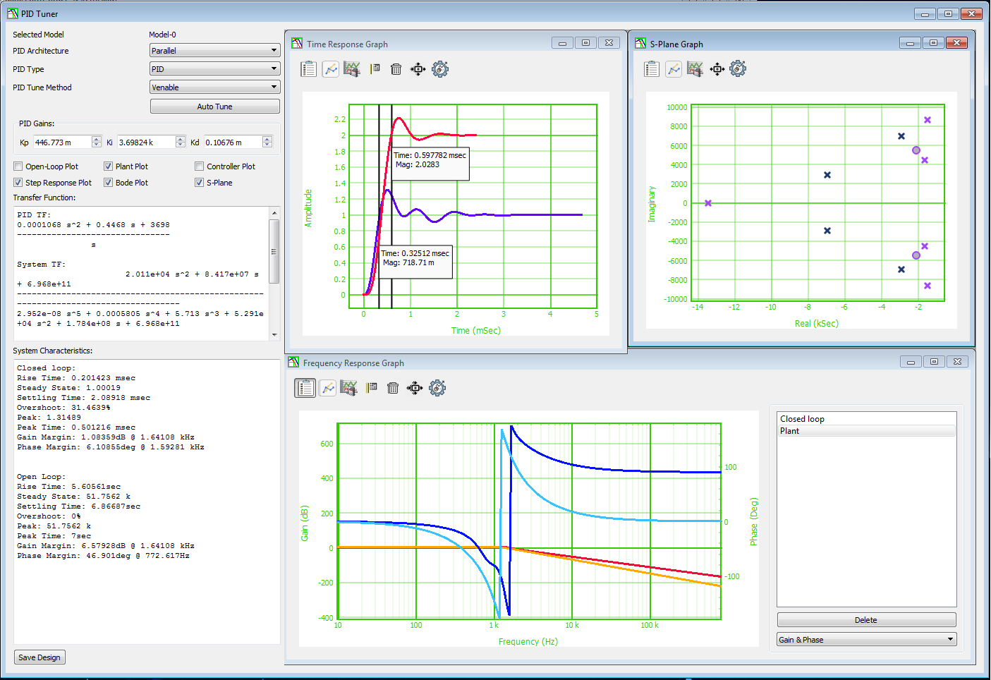 Siad Design SIAD Software System Identification Analysis and Design
