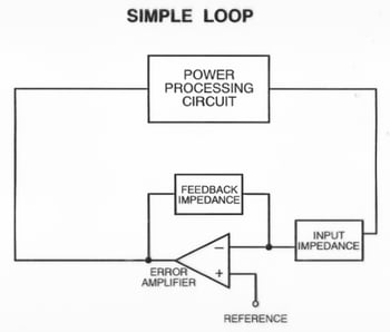 A Simple Feedback Loop