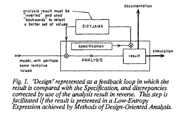 Low-Entropy Expressions: The Key to Design-Oriented Analysis