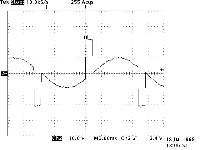 Figure 4 Over-driving the Transformer Primary at Low Frequencies 