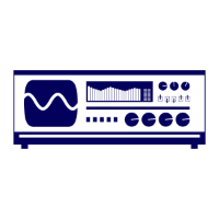 7400 Series Four Channel Frequency Response Analyzers