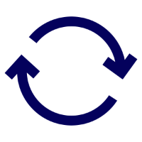 Feedback Loop Characterization