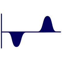 Measure PFC Impedance