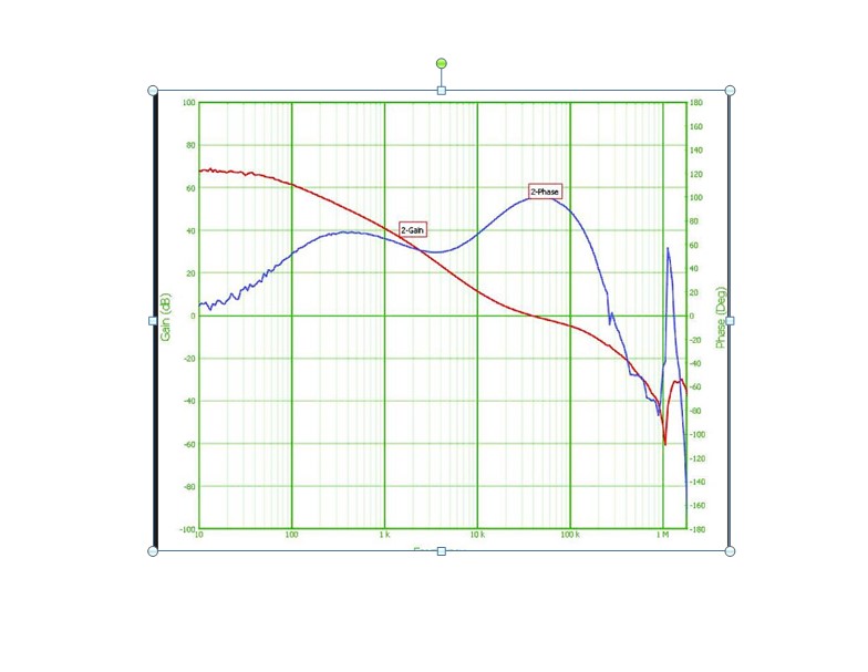 Why Does My Bode Plot Look Like That?!?